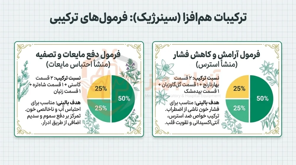 ترکیب عرقیات گیاهی برای اثرگذاری بیشتر