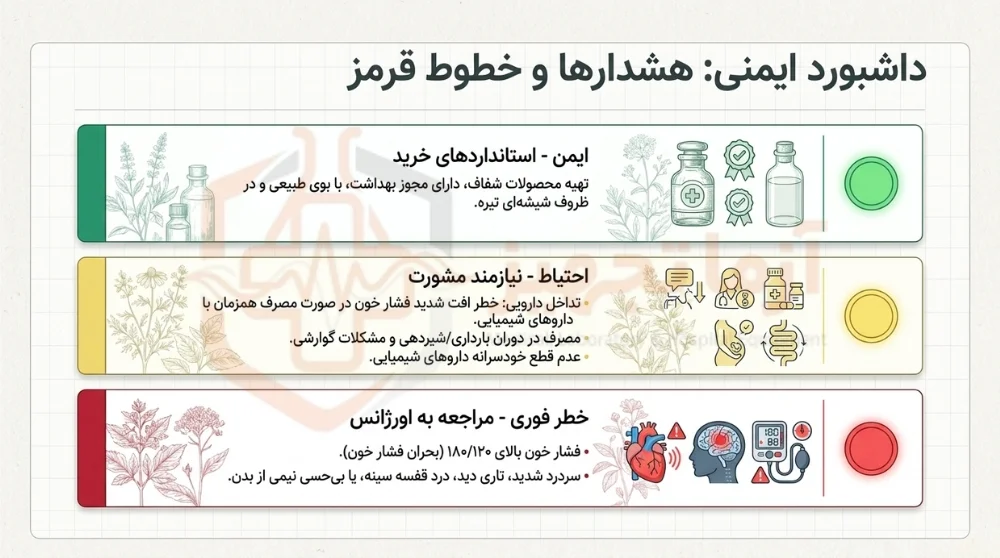 چه زمانی باید حتماً به پزشک مراجعه کنید؟