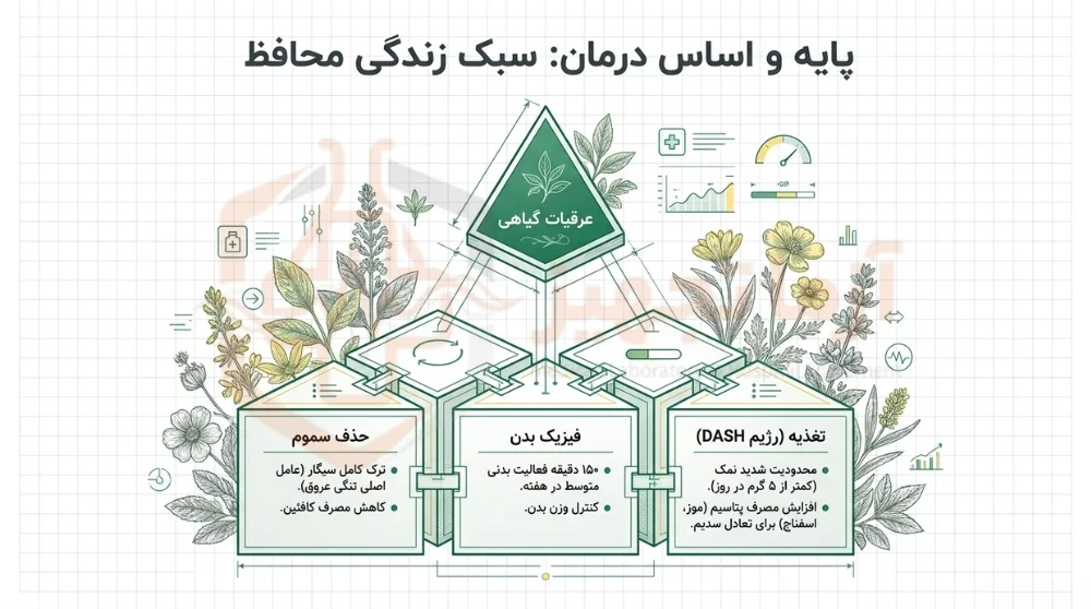 سبک زندگی سالم؛ مکمل ضروری عرقیات گیاهی
