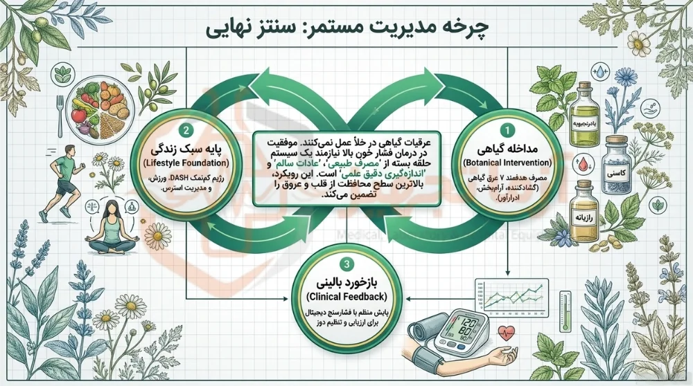 سبک زندگی سالم؛ مکمل ضروری عرقیات گیاهی