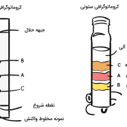 ستون کروماتوگرافی
