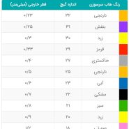 سرسوزن مزوتراپی آوا گیج 30 طول 4 میلیمتر (بسته 100 عددی)