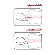 بالش طبی هوشمند مدل موج شیاردار Hooshmand