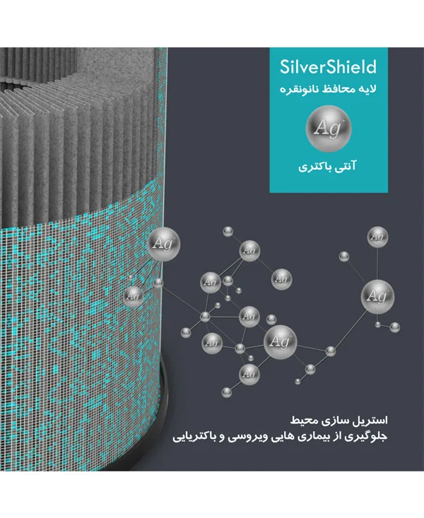 تصفیه هوای آلماپرایم مدل AP-421 تصفیه هوای آلماپرایم مدل AP-421