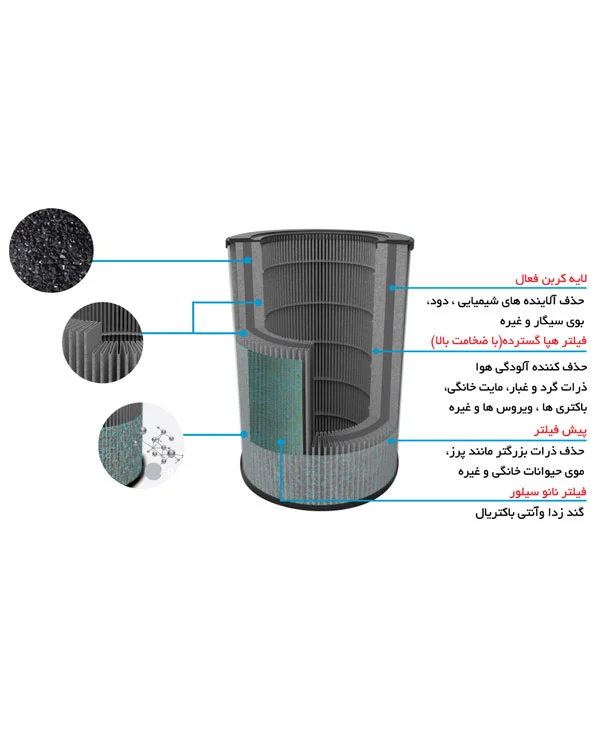 تصفیه هوای آلماپرایم مدل AP-421 تصفیه هوای آلماپرایم مدل AP-421