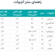 آنژیوکت صورتی هندی
