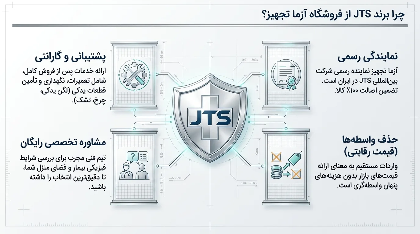آزما تجهیز: نمایندگی رسمی JTS در ایران