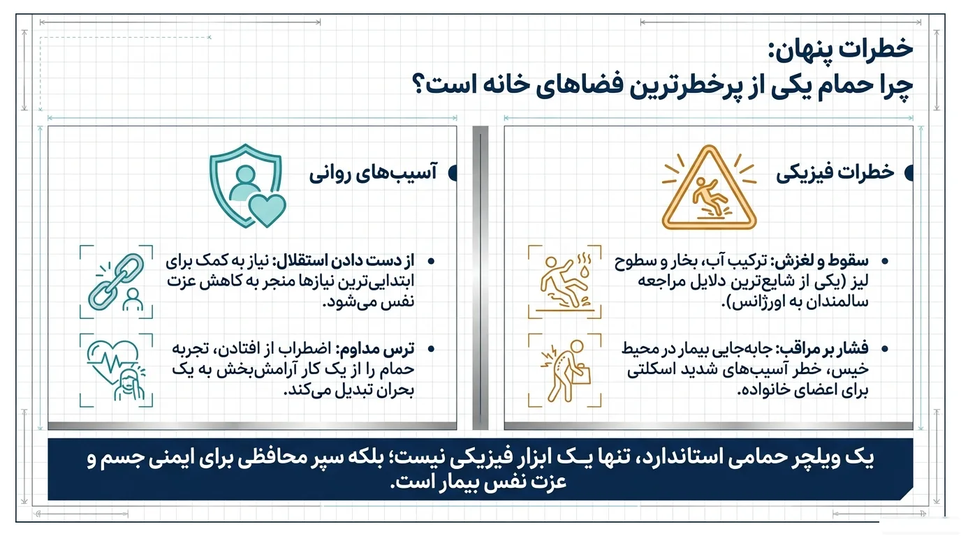 ویلچر حمامی