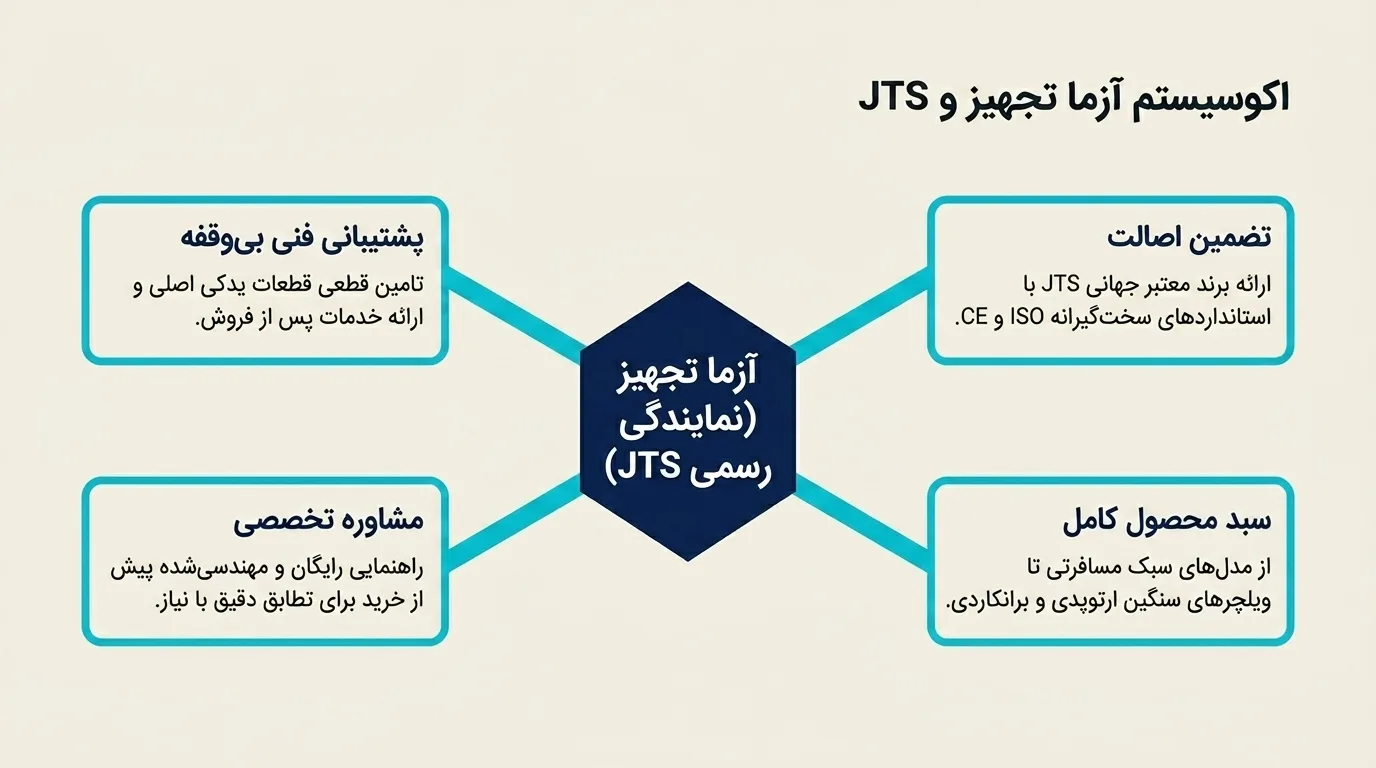 قیمت ویلچر برقی