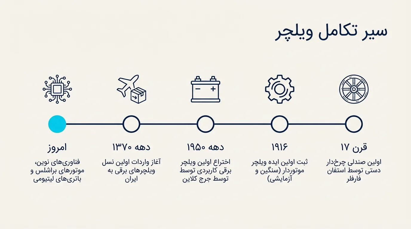 ویلچر برقی