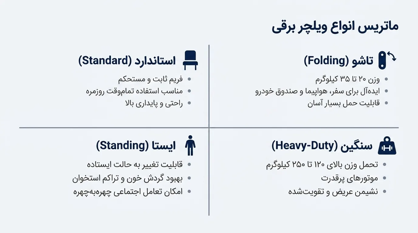 انواع ویلچر برقی