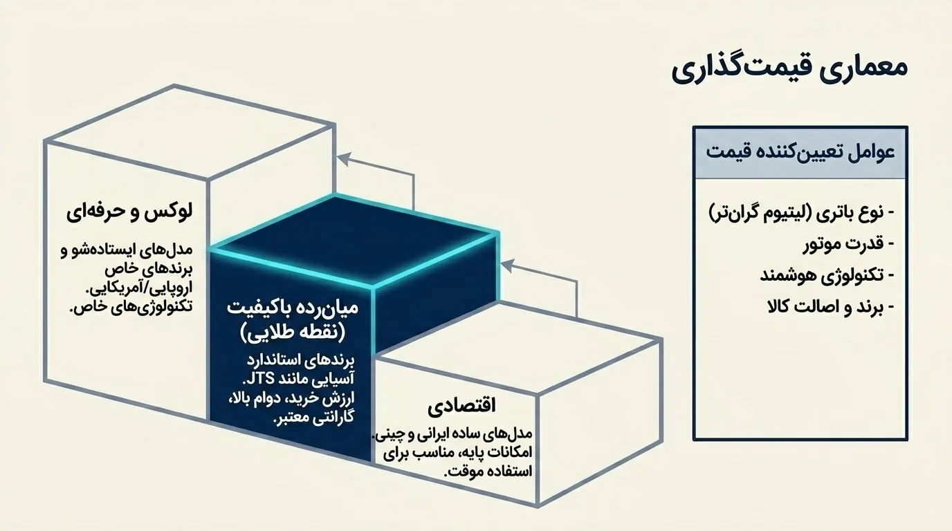 قیمت ویلچر برقی