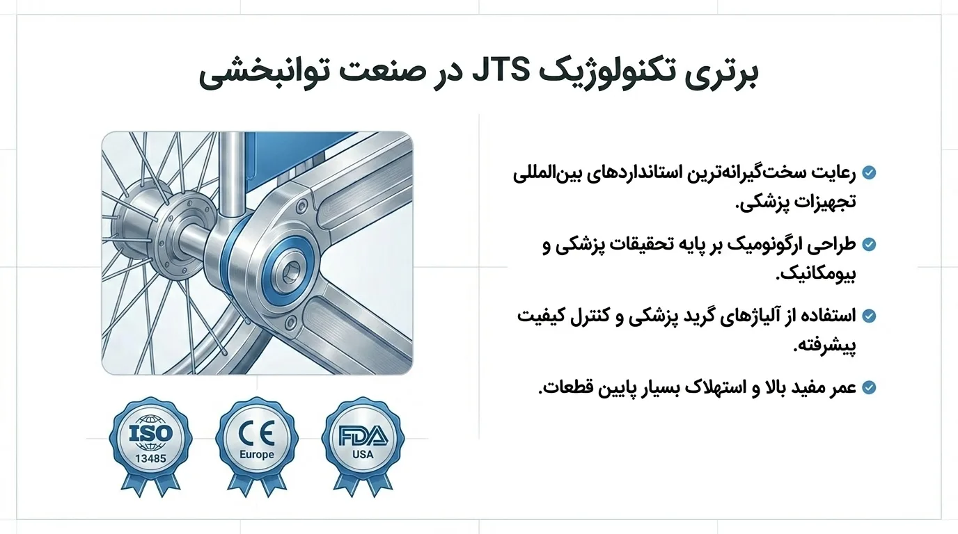 ویلچر ارتوپدی