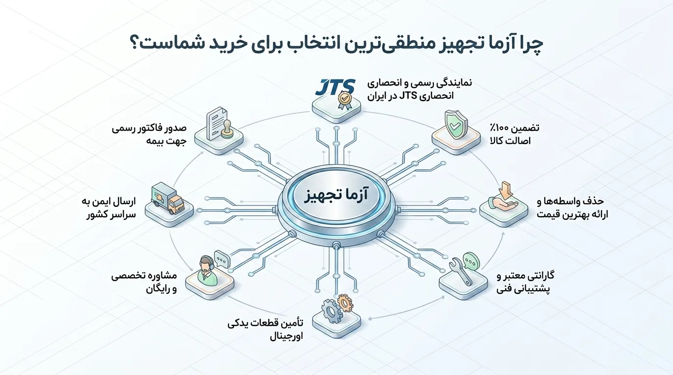 ویلچر ارتوپدی