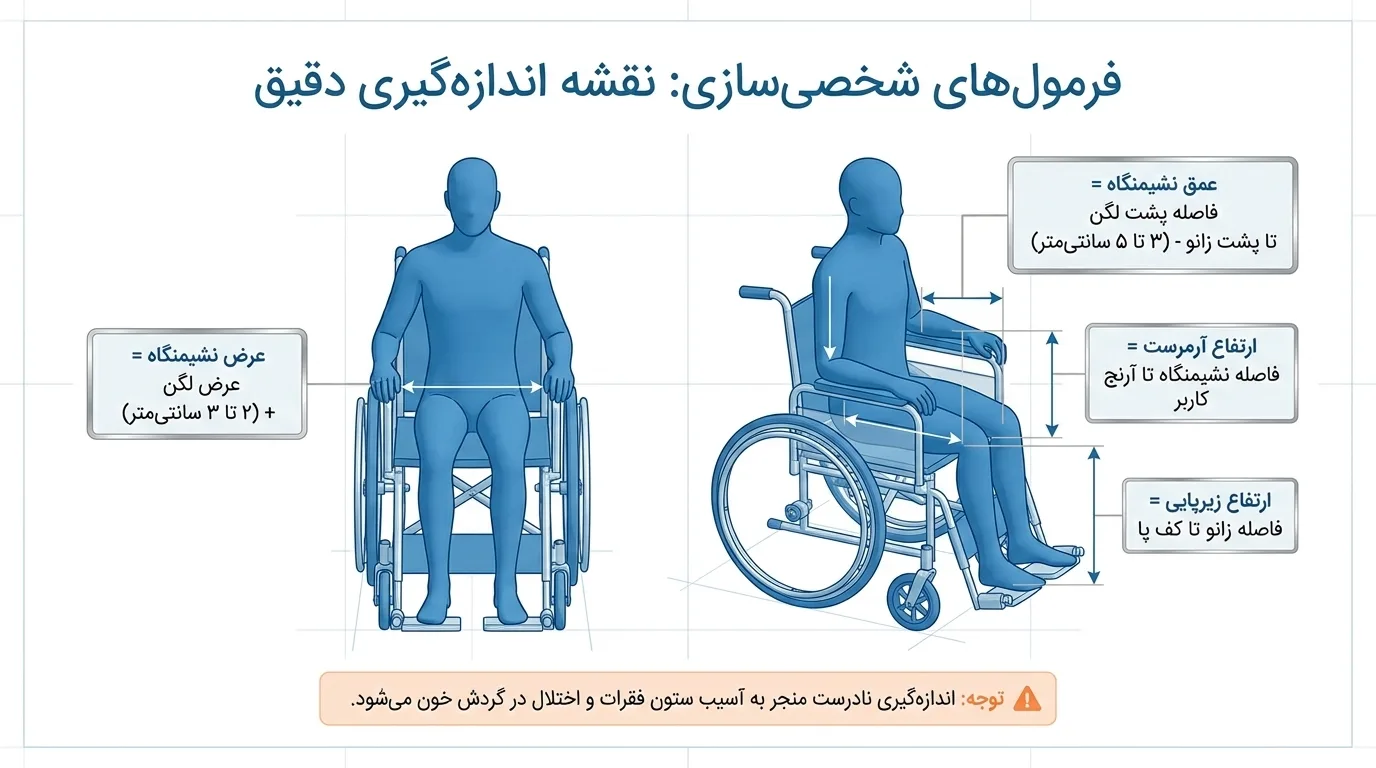 چگونه اندازه مناسب ویلچر ارتوپدی را تعیین کنم؟