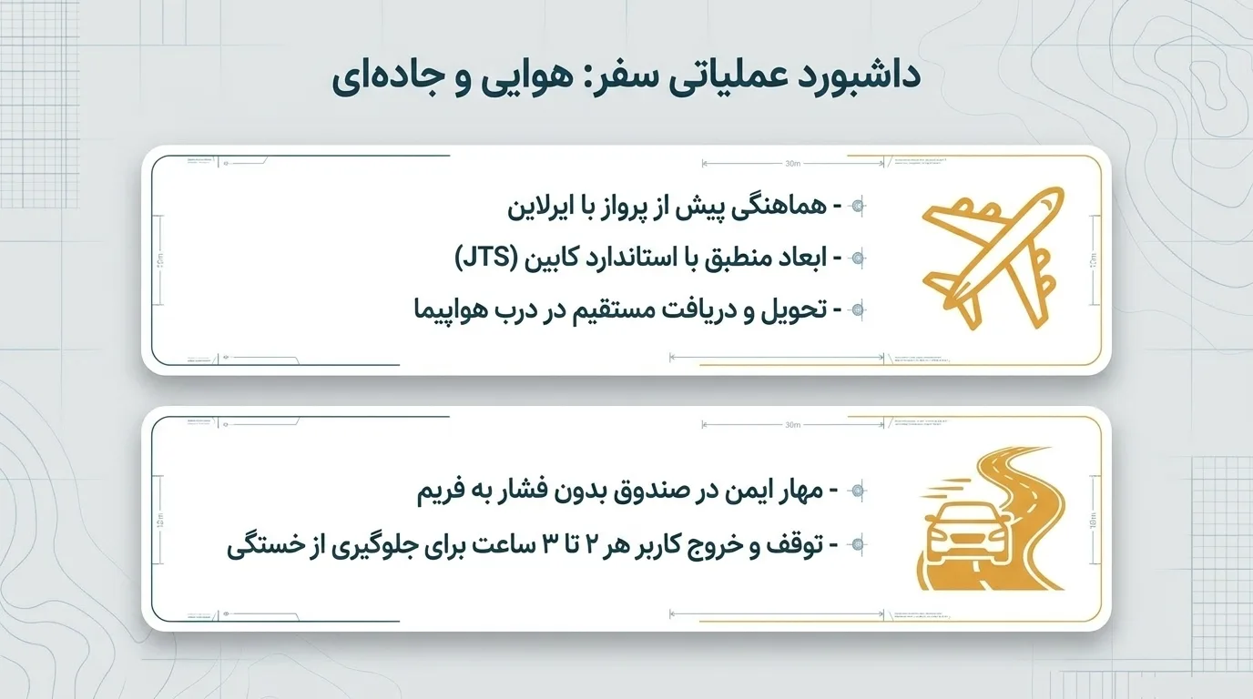 سفر با ویلچر مسافرتی