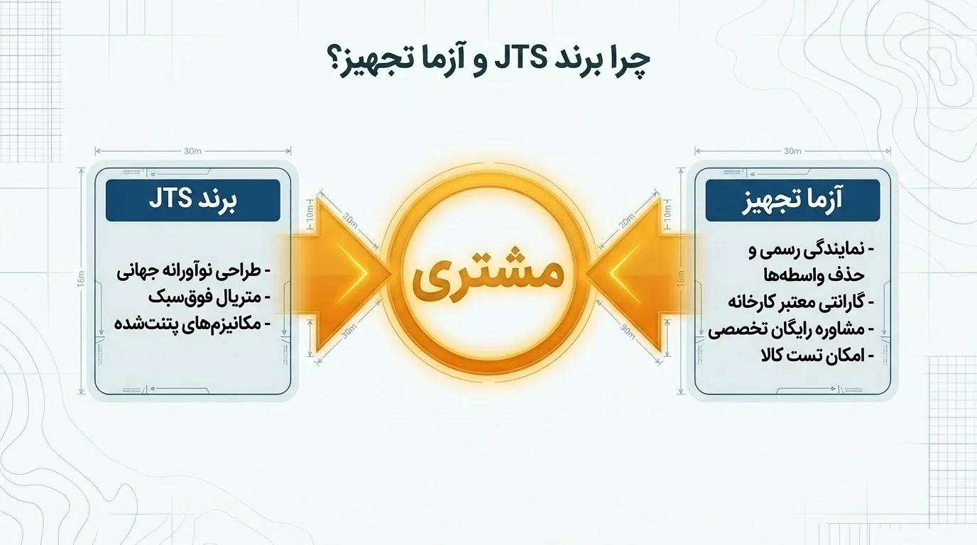 چرا آزما تجهیز بهترین مرجع فروش ویلچر مسافرتی است؟