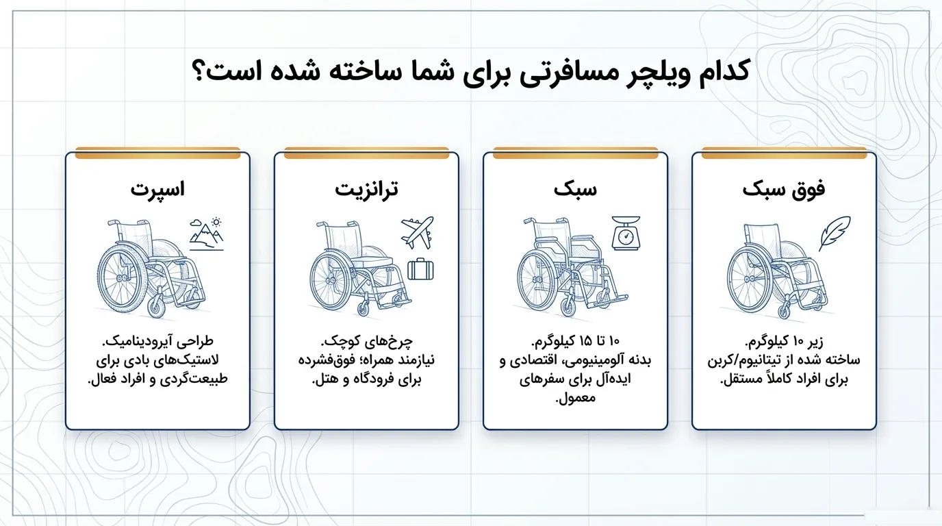 ویلچر مسافرتی فوق سبک