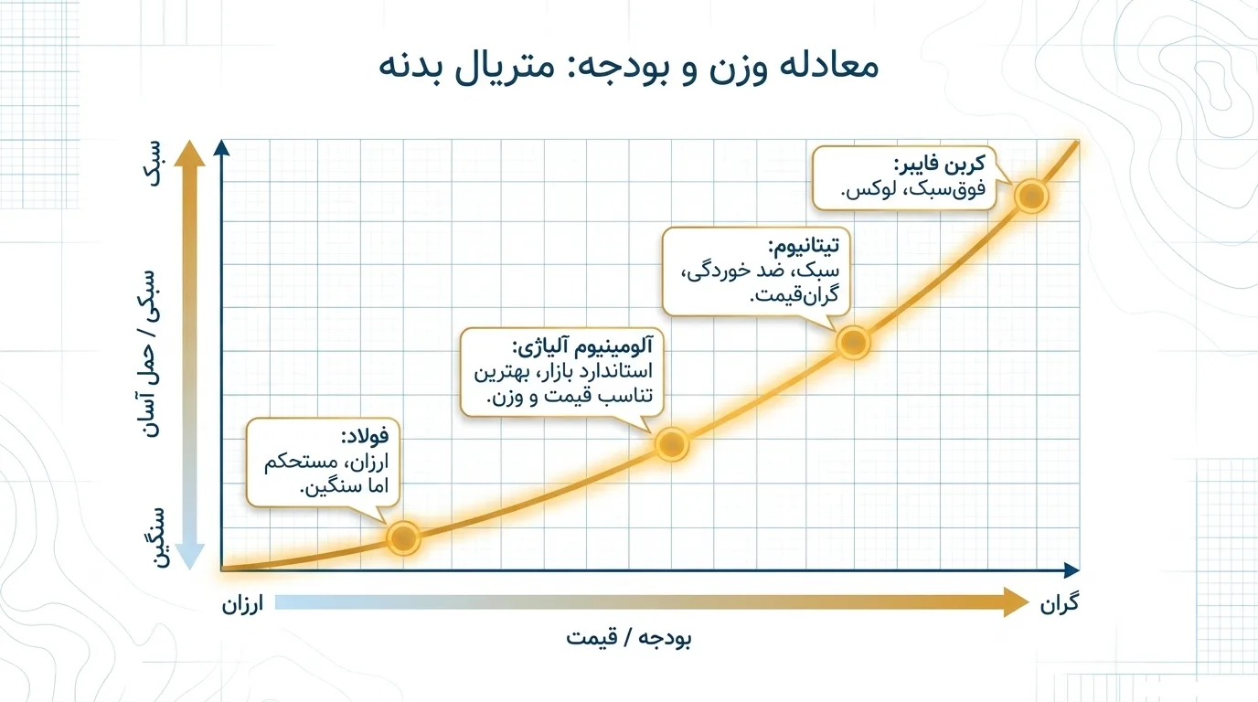 قیمت ویلچر مسافرتی
