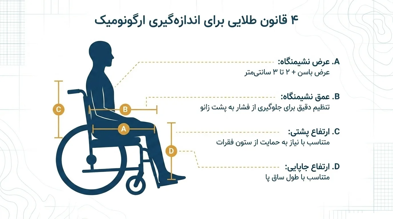 راهنمای خرید ویلچر مسافرتی