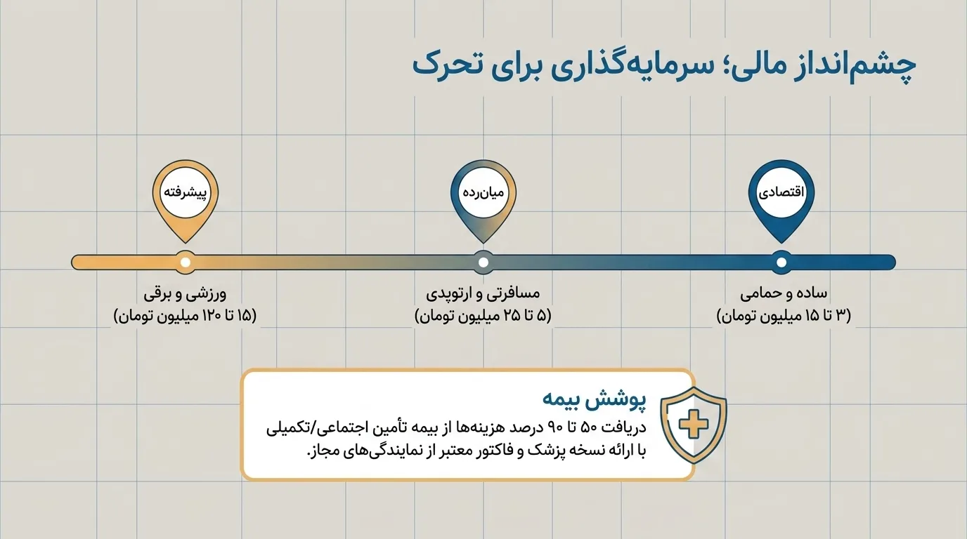 نگهداری و مراقبت از ویلچر