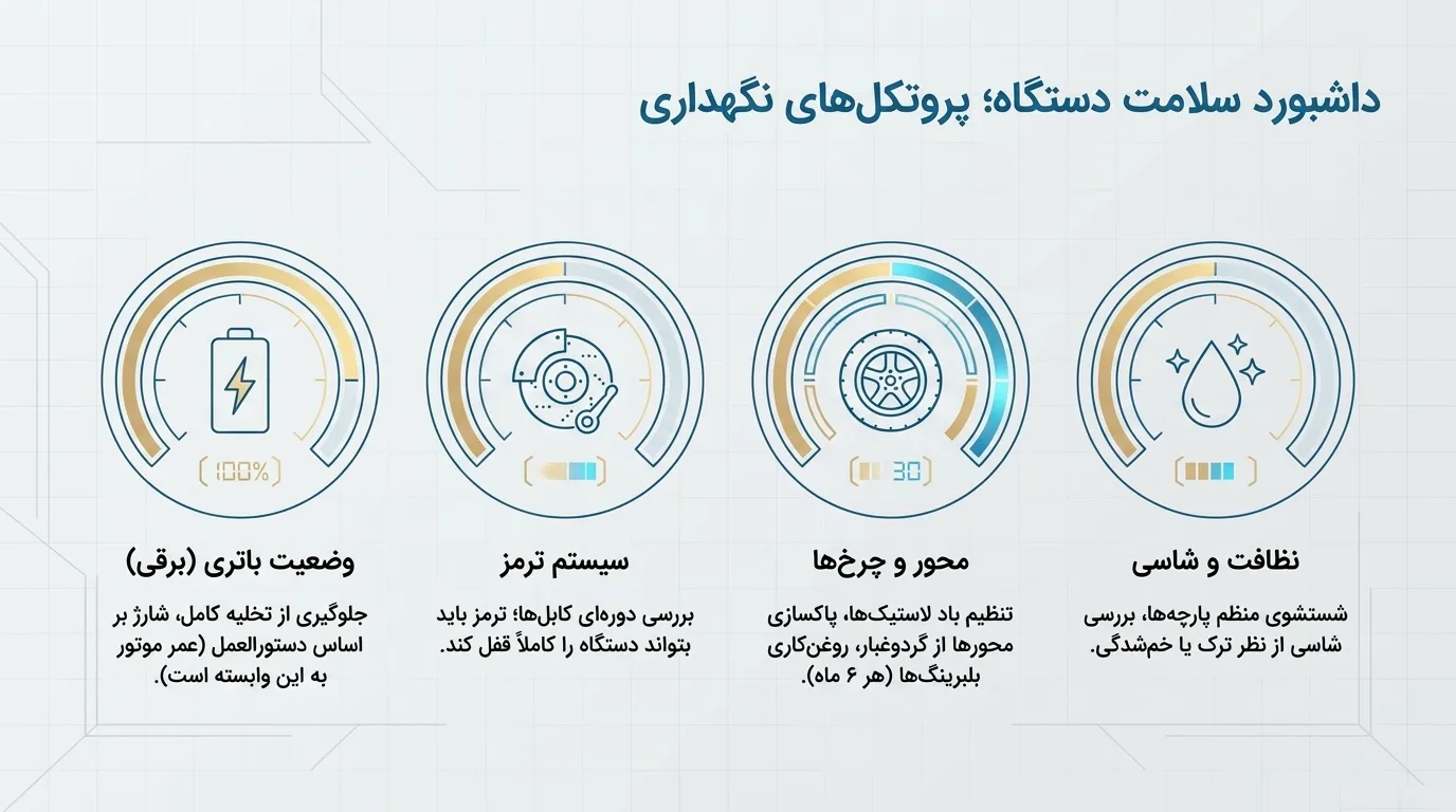 تفاوت ویلچر دستی و برقی