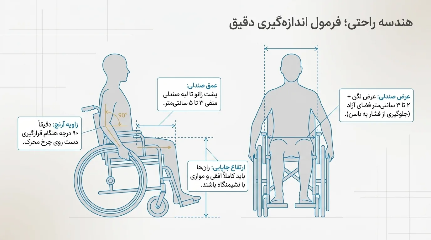 نکات مهم در انتخاب ویلچر مناسب