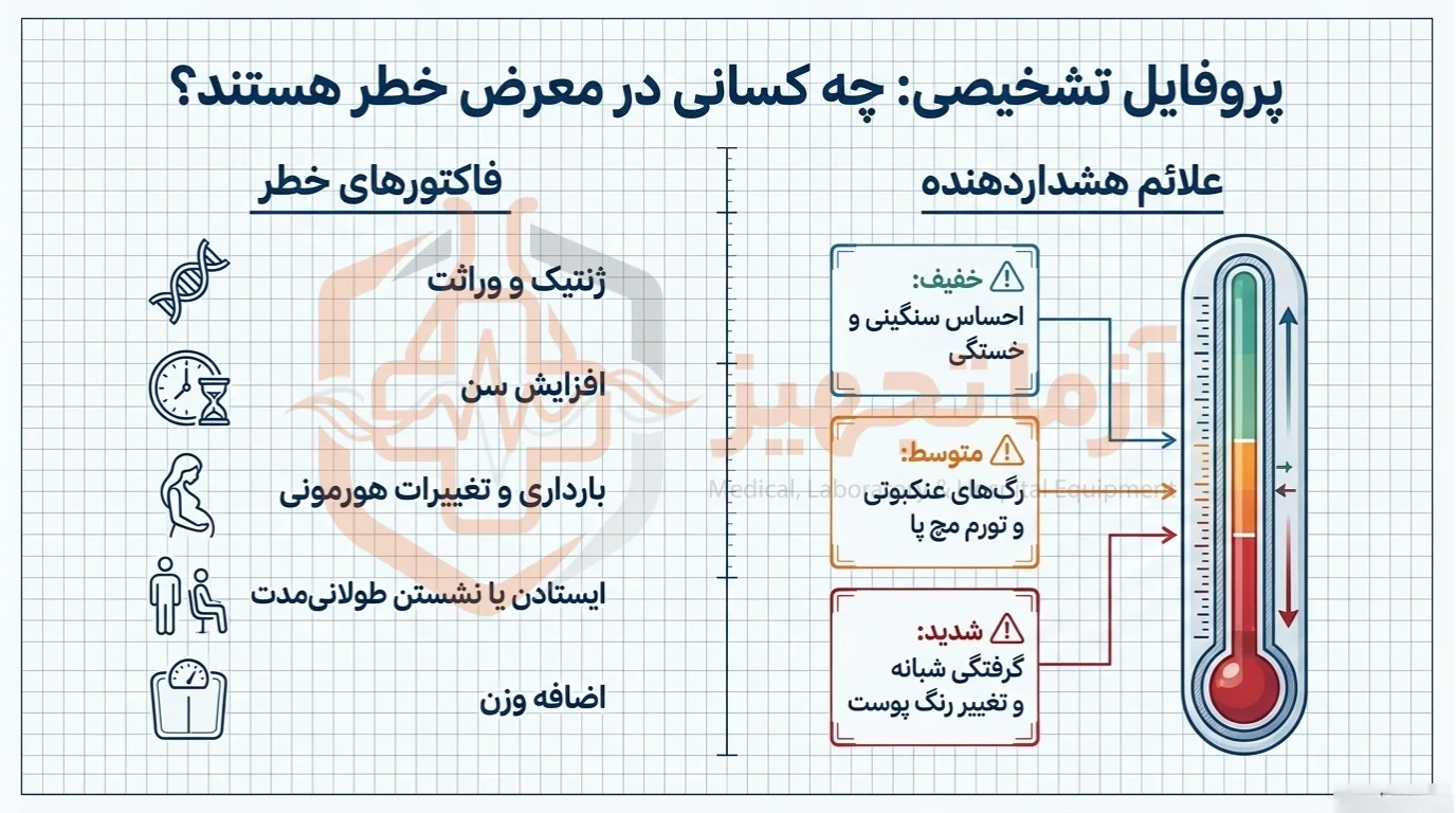 موارد تشخیص واریس