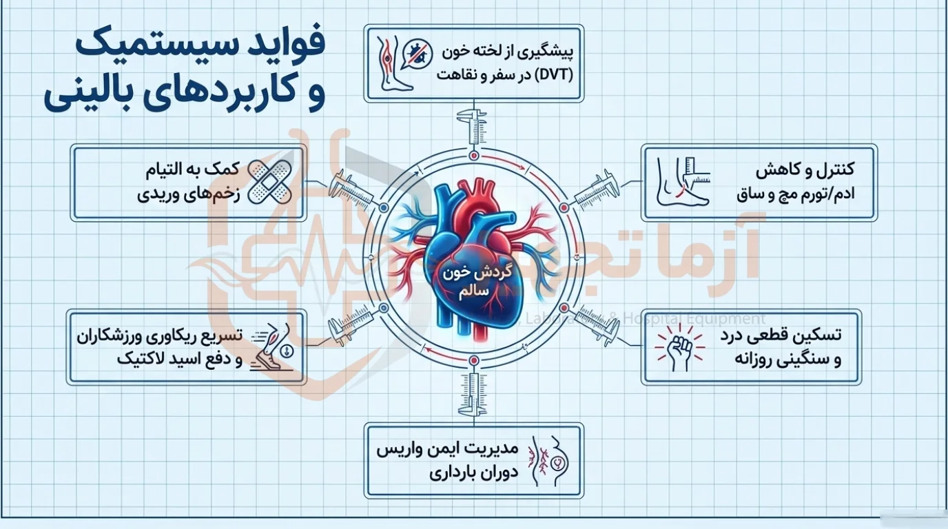 فواید جوراب واریس