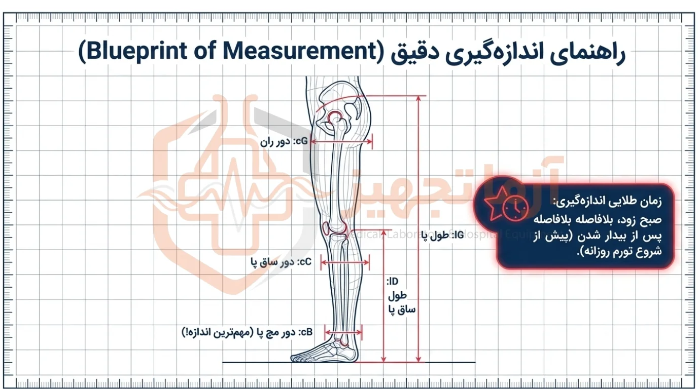اندازه گیری جوراب واریس