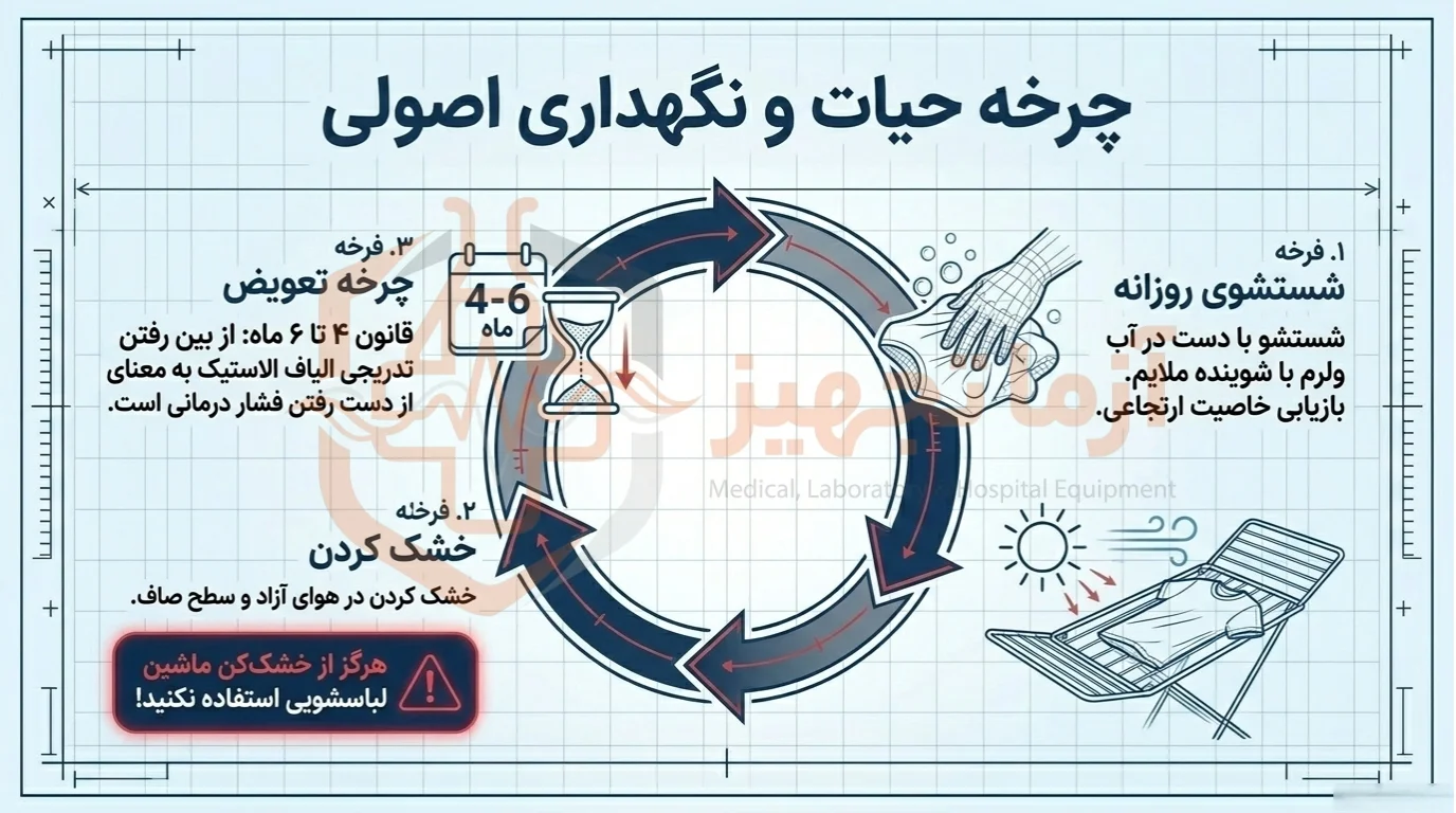 نگهداری جوراب واریس
