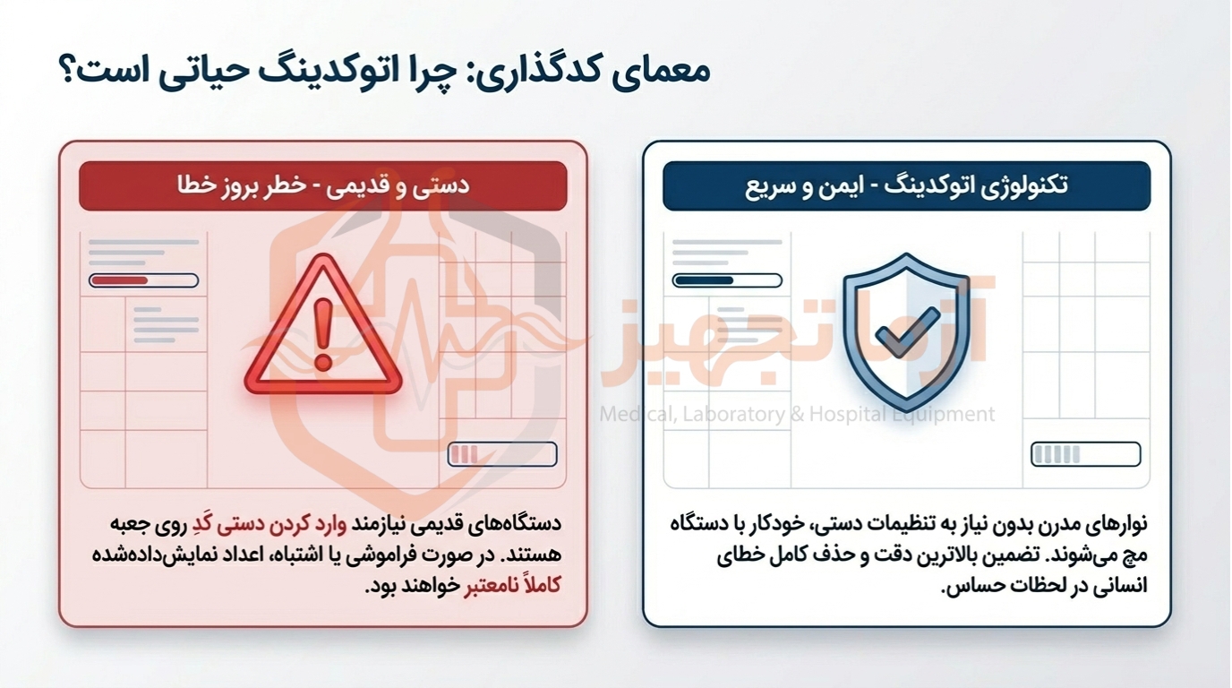 راهنمای کامل خرید نوار تست قند خون