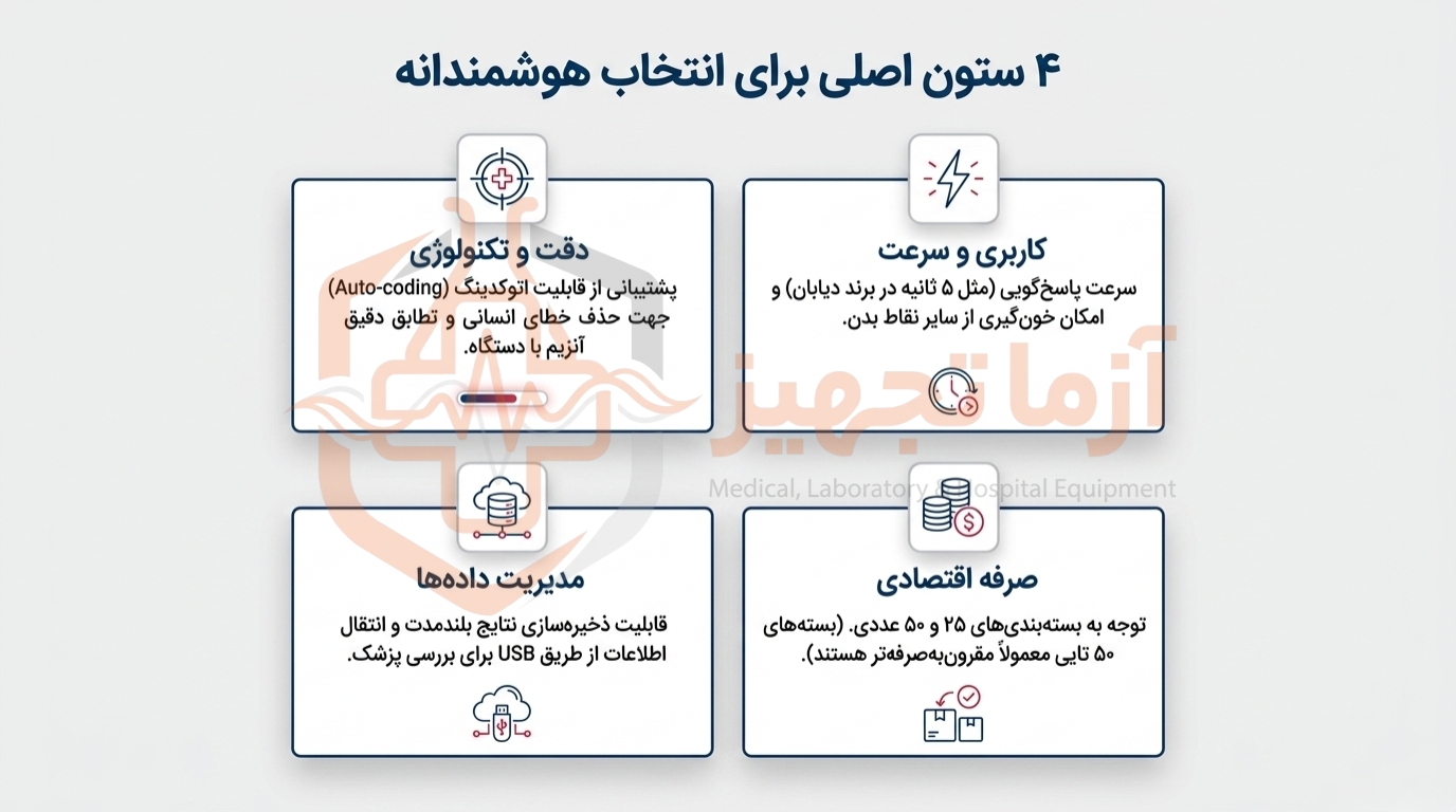 طریقه استفاده از نوار تست قندخون