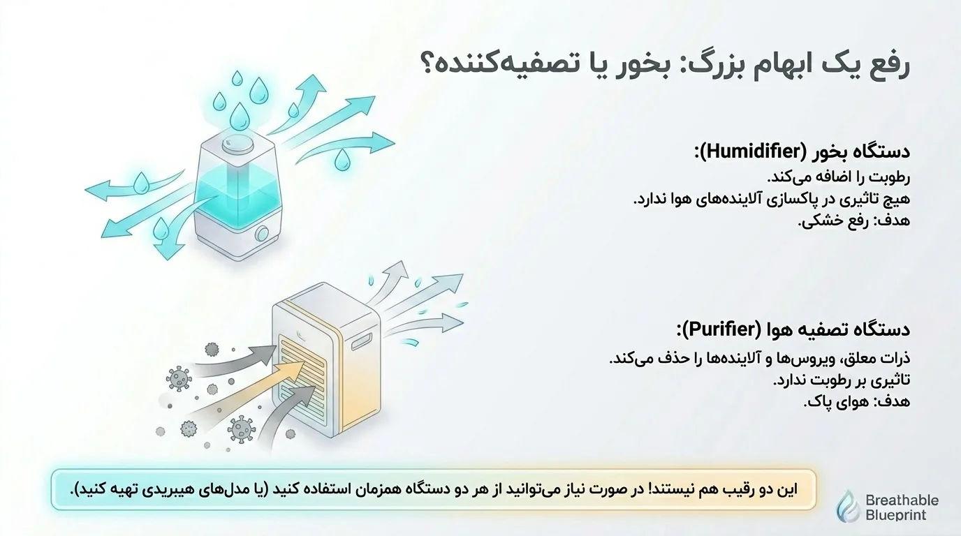 تفاوت دستگاه بخور و دستگاه تصفیه هوا