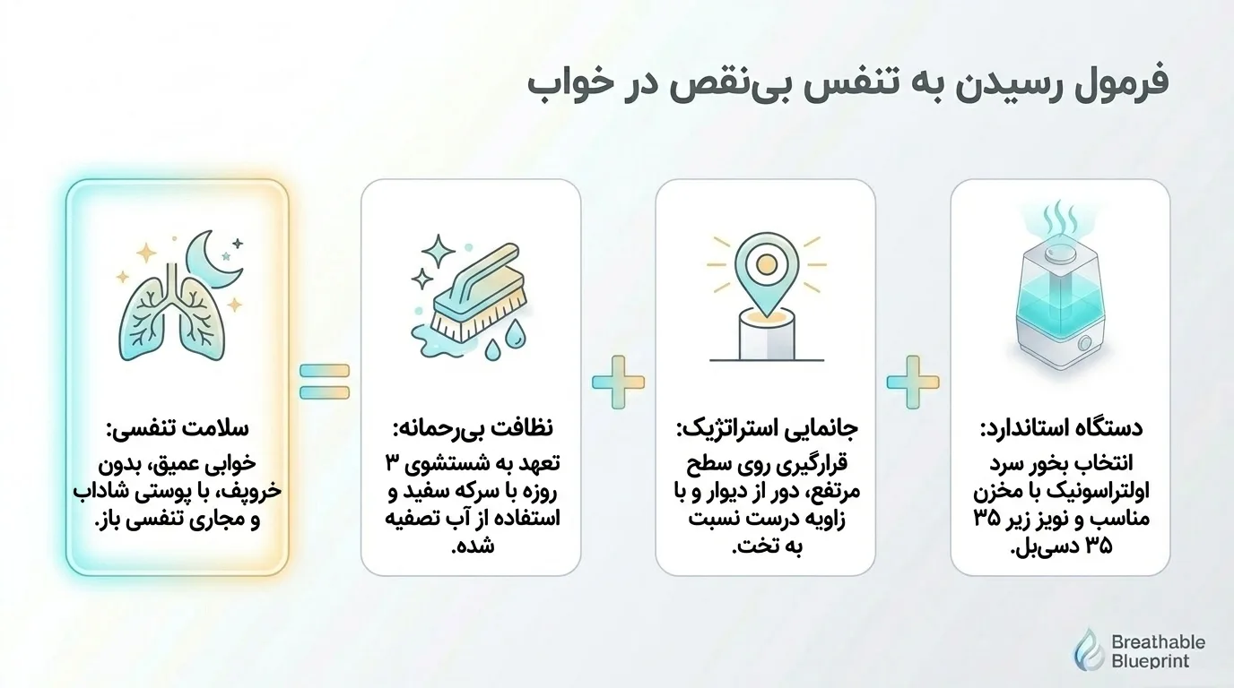 بهترین دستگاه بخور برای اتاق خواب