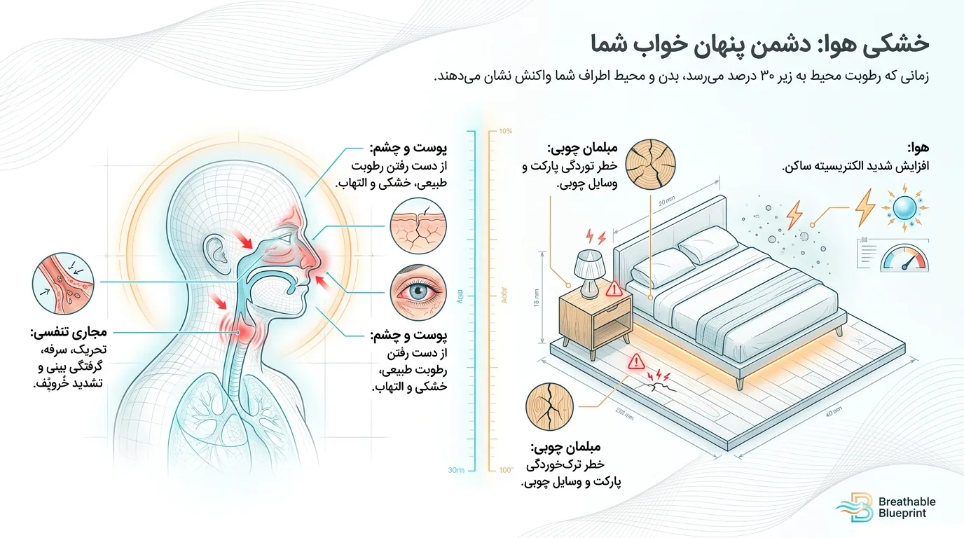 بهترین دستگاه بخور برای اتاق خواب