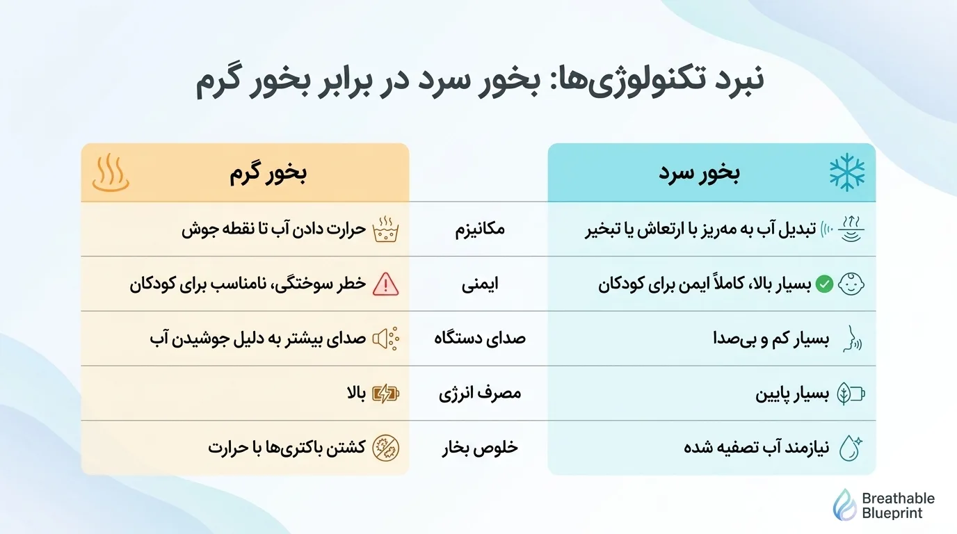 انواع دستگاه بخور: سرد یا گرم؟