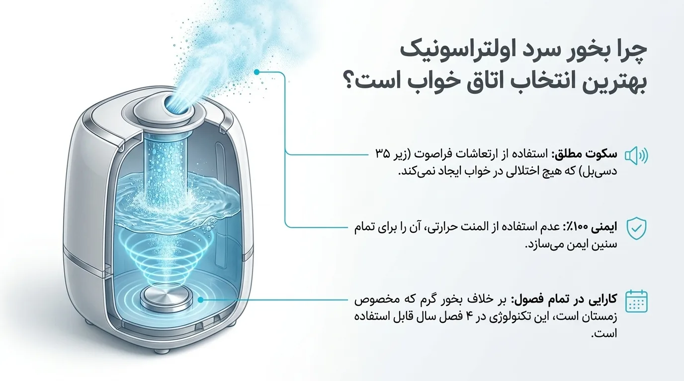 دستگاه بخور سرد برای اتاق خواب