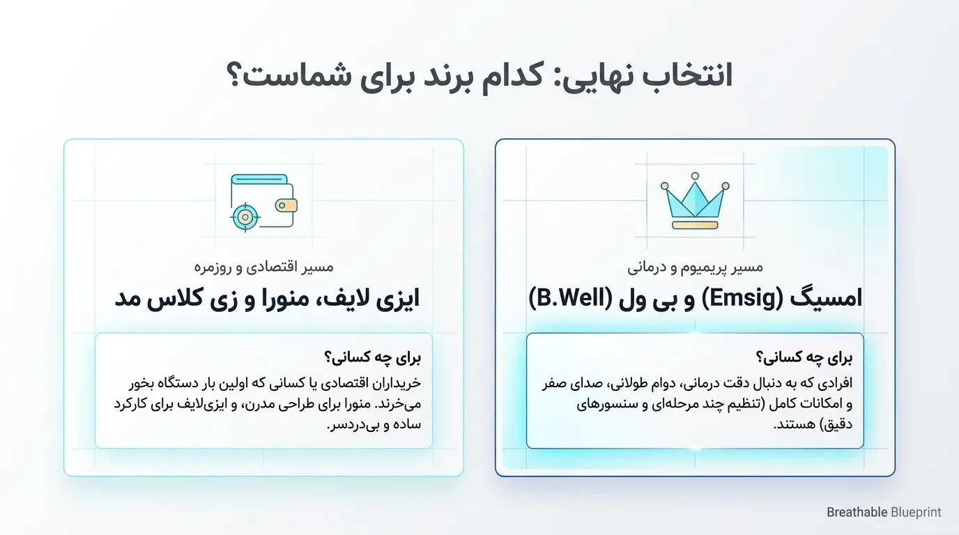 معرفی برندهای معتبر دستگاه بخور اتاق خواب