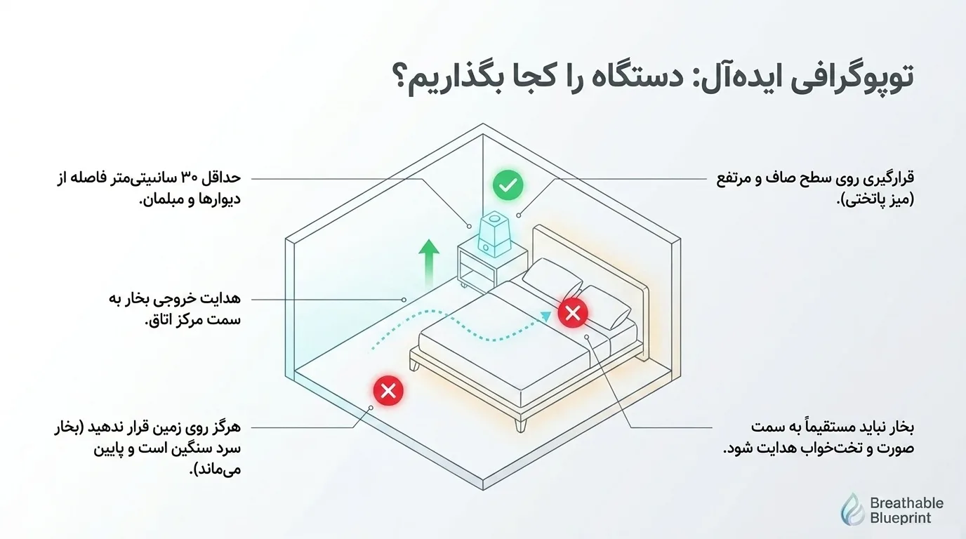 محل قرارگیری دستگاه بخور