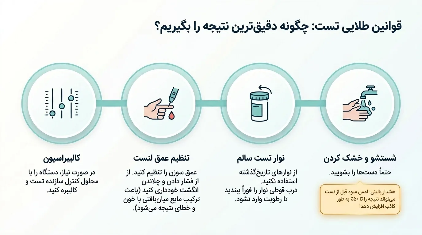 مراقبت و نگهداری از دستگاه تست قند خون