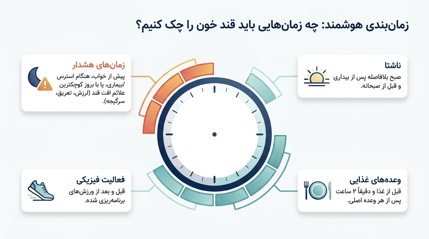 چه زمان‌هایی باید قند خون را چک کنیم؟