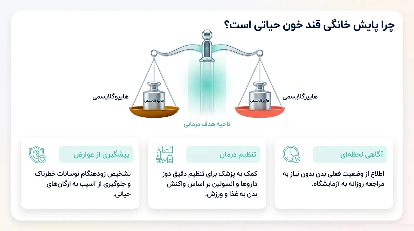 دقیق‌ترین دستگاه تست قند خون خانگی
