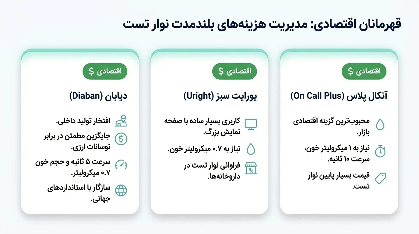 بهترین دستگاه تست قند خون