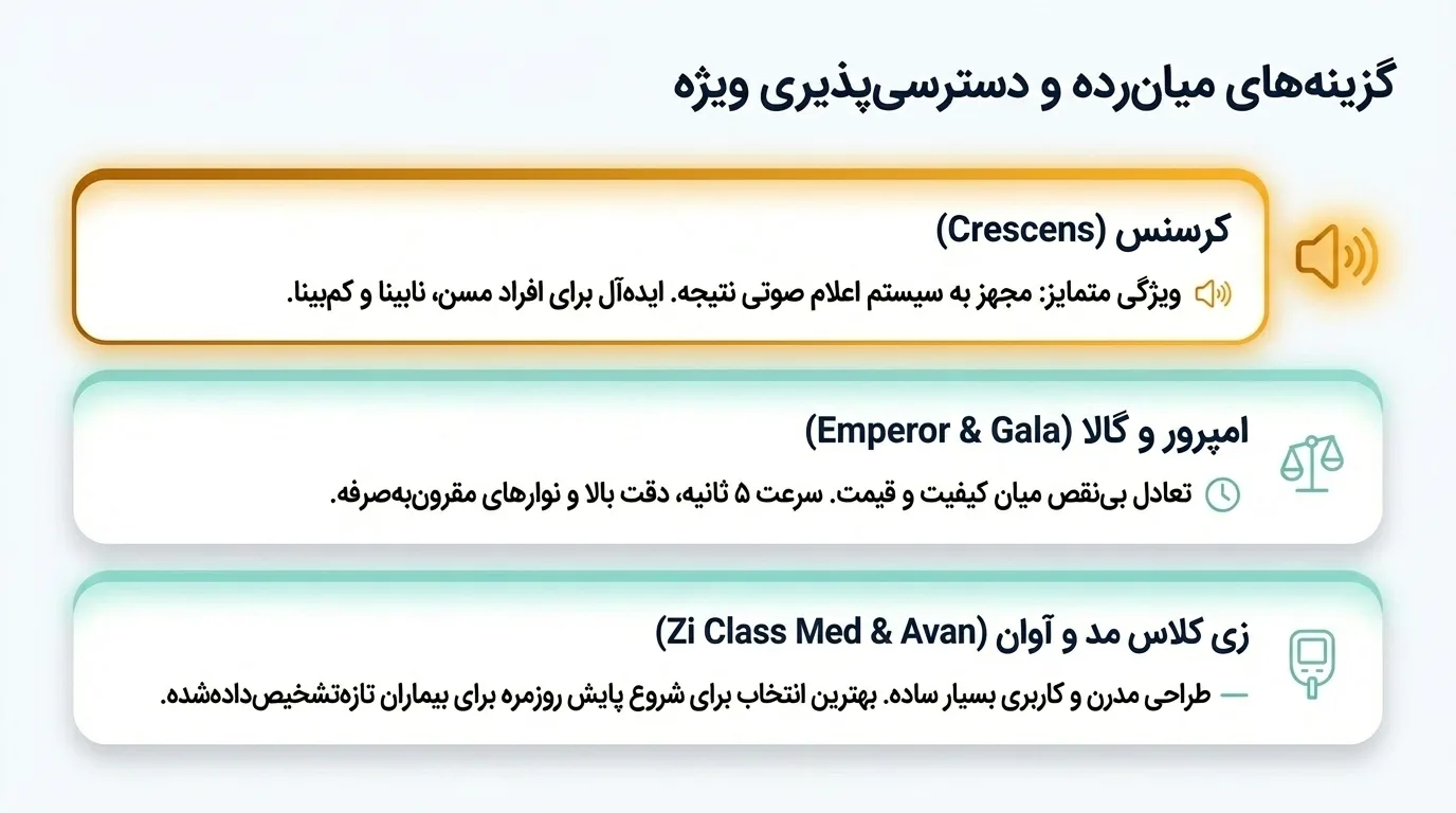 بهترین دستگاه تست قند خون