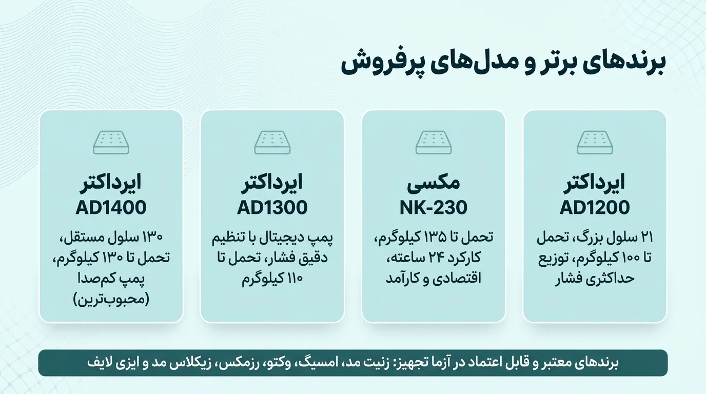 برندهای تشک مواج در آزما تجهیز