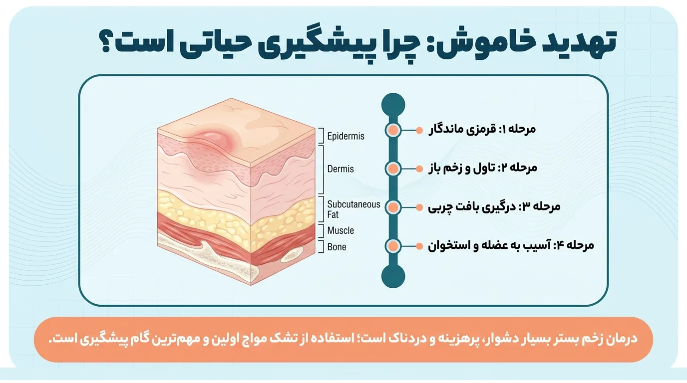 زخم بستر