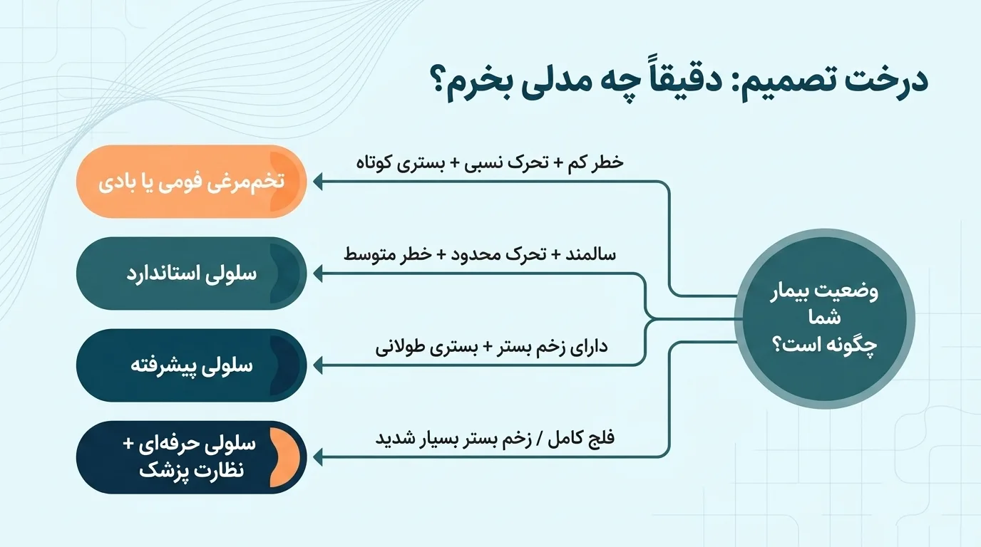 تشک زخم بستر