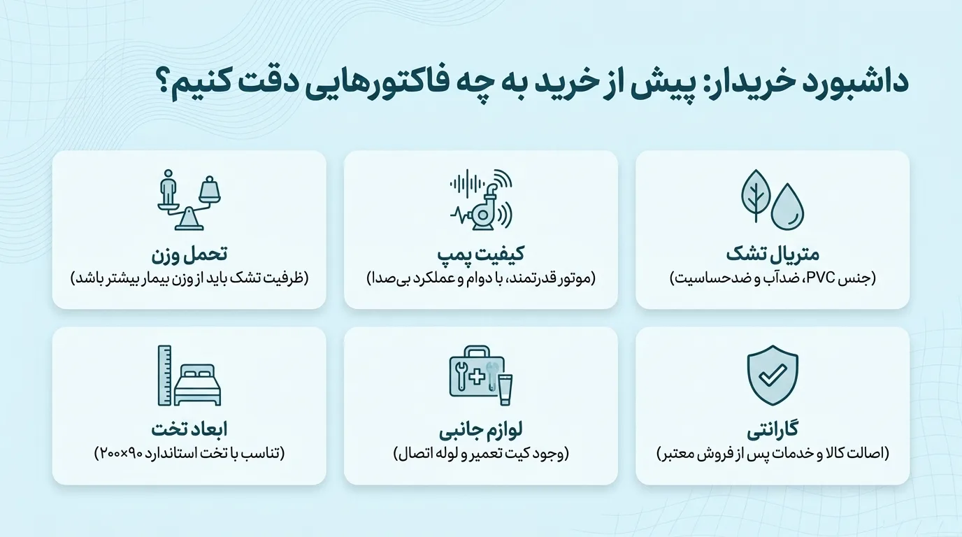 عوامل مؤثر در انتخاب بهترین تشک مواج