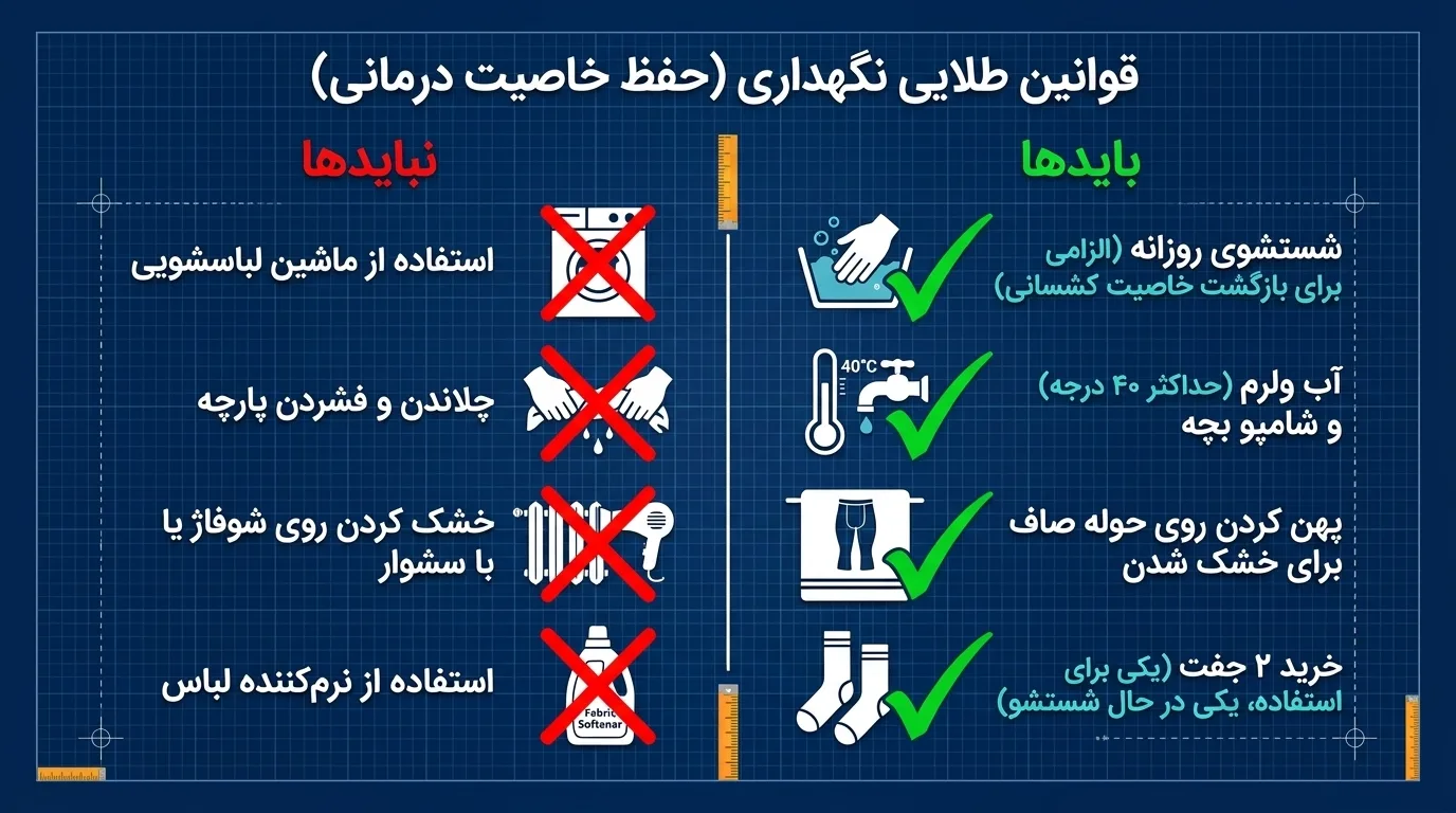 قوانین طلایی شستشو